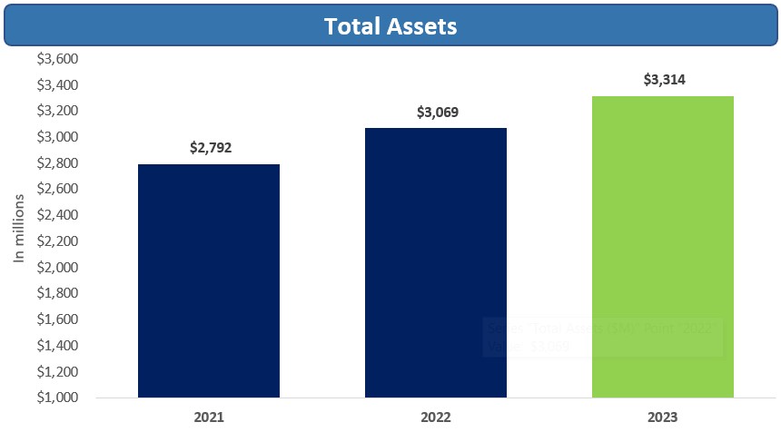 total assets.jpg