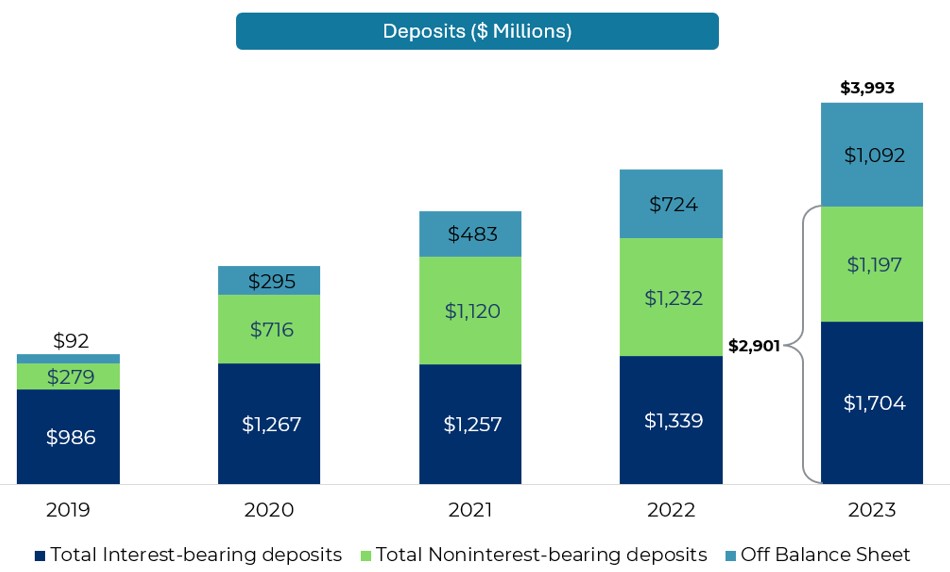 deposits.jpg