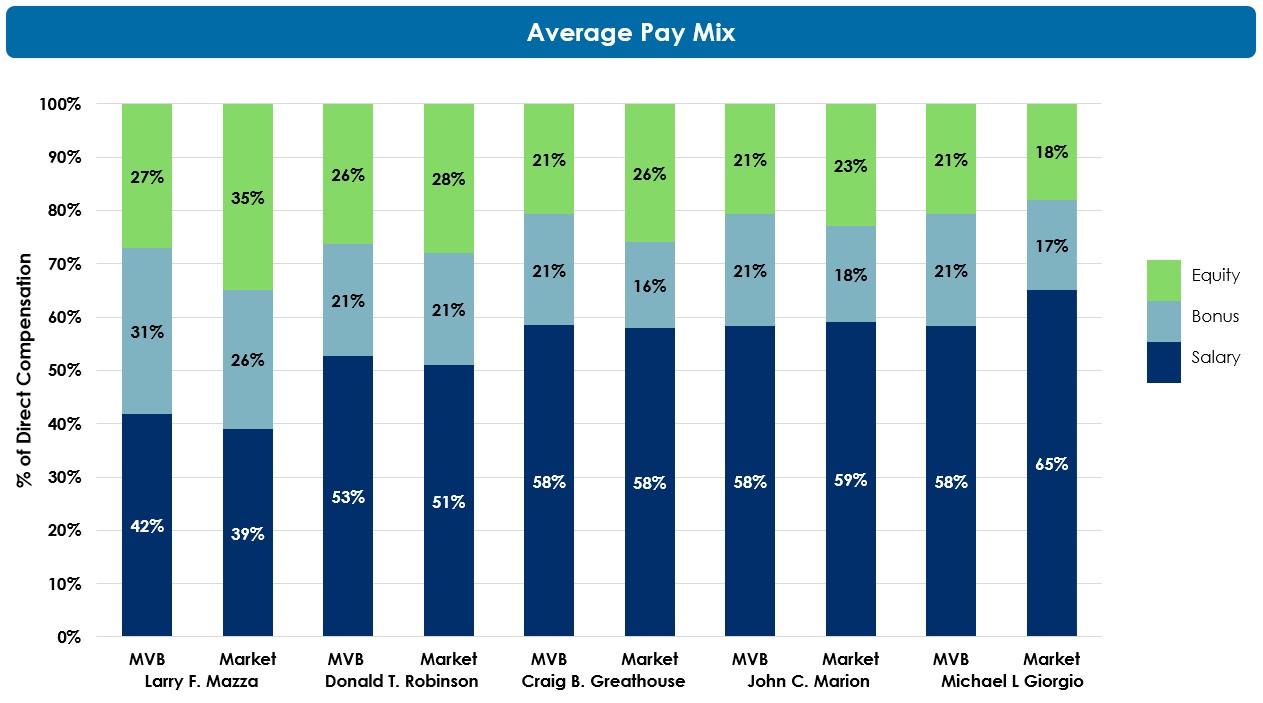 average pay mix .jpg