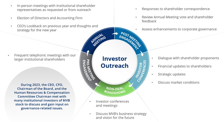 Investor Outreach 2024.jpg