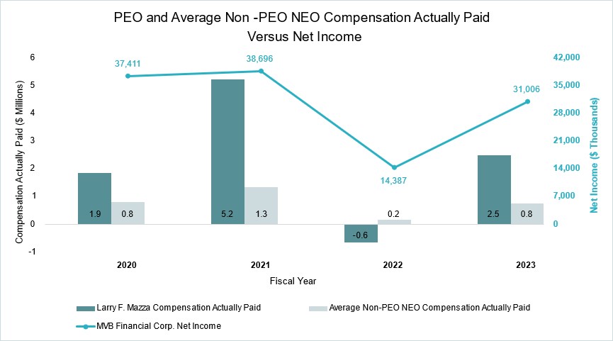 03.28.24 Updated Average Non-PEO.jpg