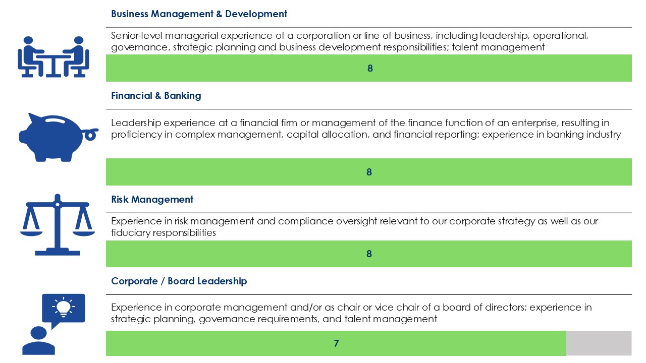 Proxy 2024 Board Expertise Section REVISED slide 1.jpg