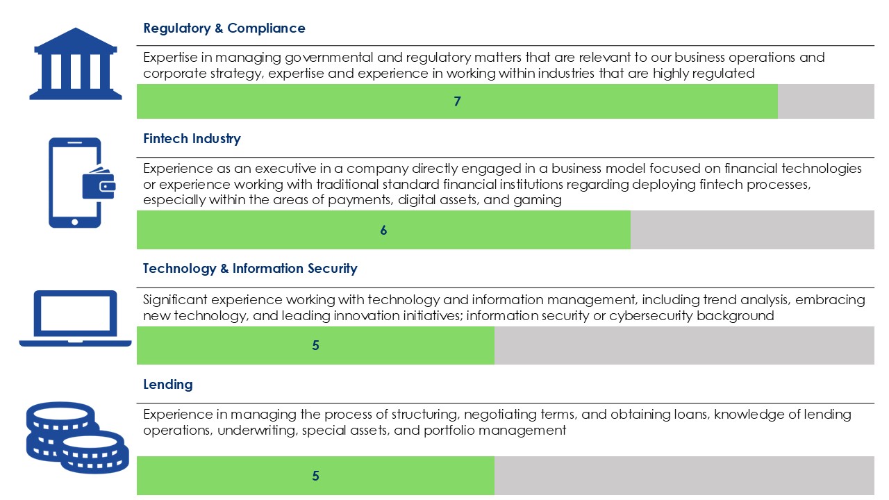 Proxy 2024 Board Expertise Section REVISED slide 2.jpg