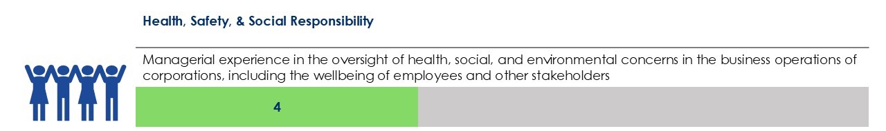 Proxy 2024 Board Expertise Section REVISED slide 3.jpg
