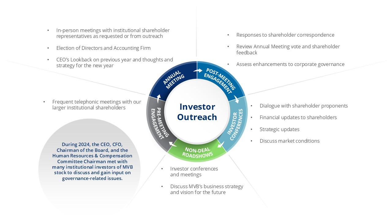 Investor Outreach 2025.jpg