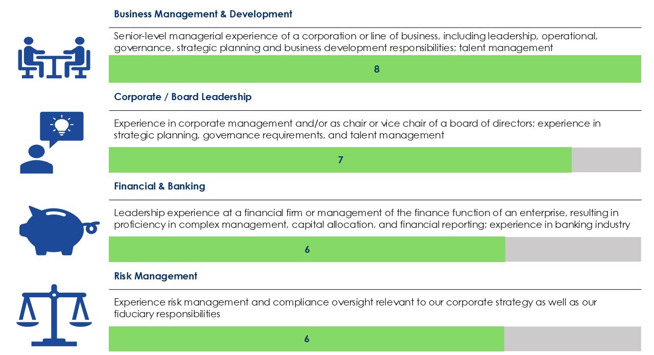 Expertise Matrix 2026 Slide 030426.jpg