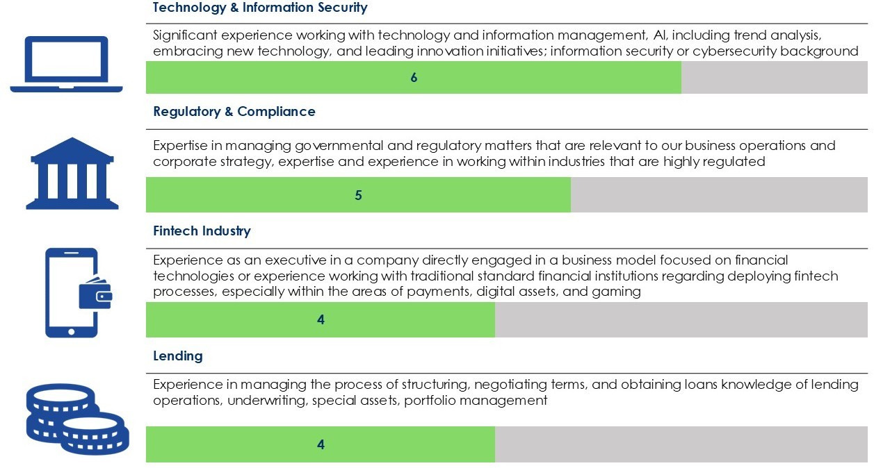 Expertise Matrix 2026 Slide 030426 slide 2 03-28-26.jpg