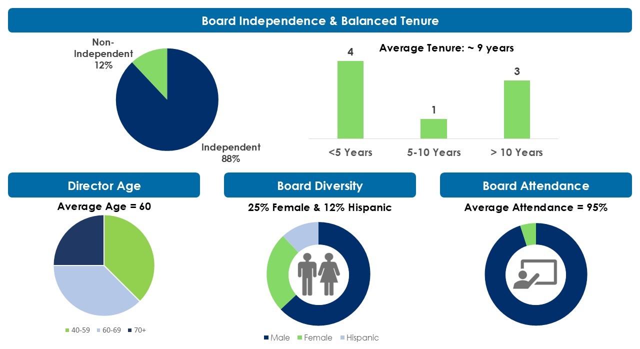 Board Diversity Data 2026 as of 03-14-26.jpg