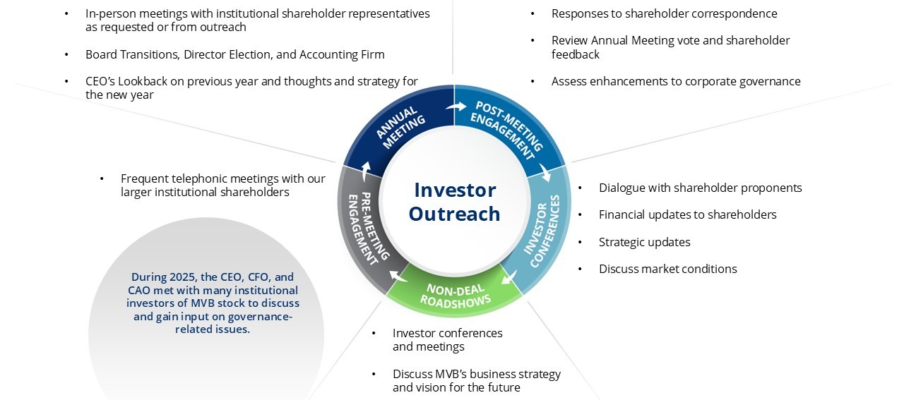 Investor Outreach 2026.jpg