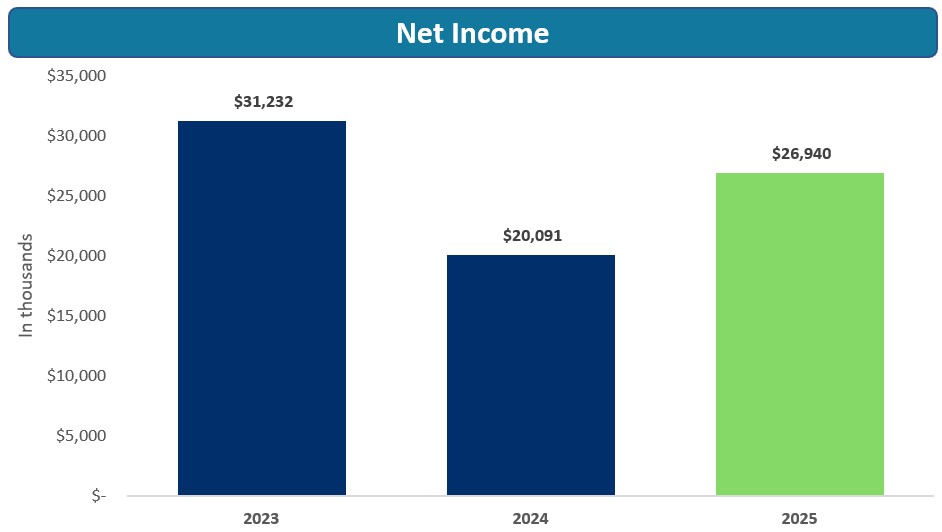 Net Income 2025.jpg