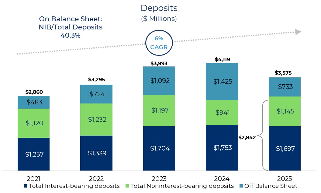 Deposits 2025.jpg