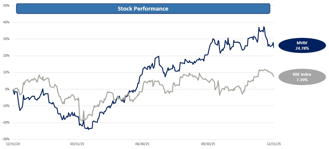 Stock Performance.jpg