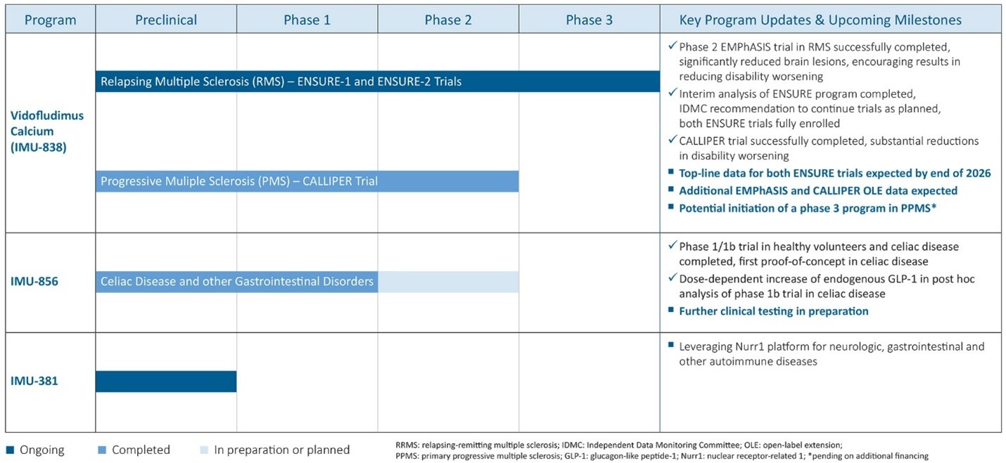 A screenshot of a computer

AI-generated content may be incorrect.