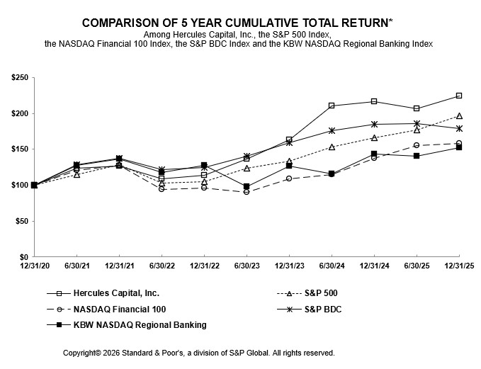 HTGC.10K2025 - Performance Graph.jpg