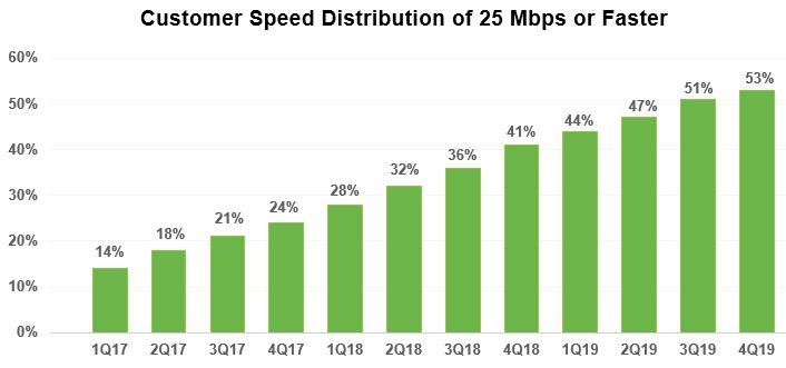 speeddistribution19v2.jpg