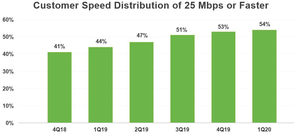 customerspeed0320.jpg