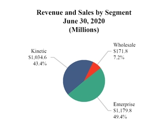 chart-bb93966162b3515fb70.jpg
