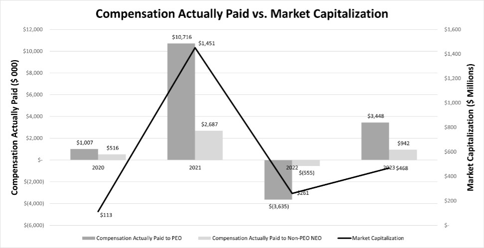 Graphic