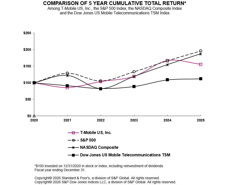 Performance graph 2025v3.jpg