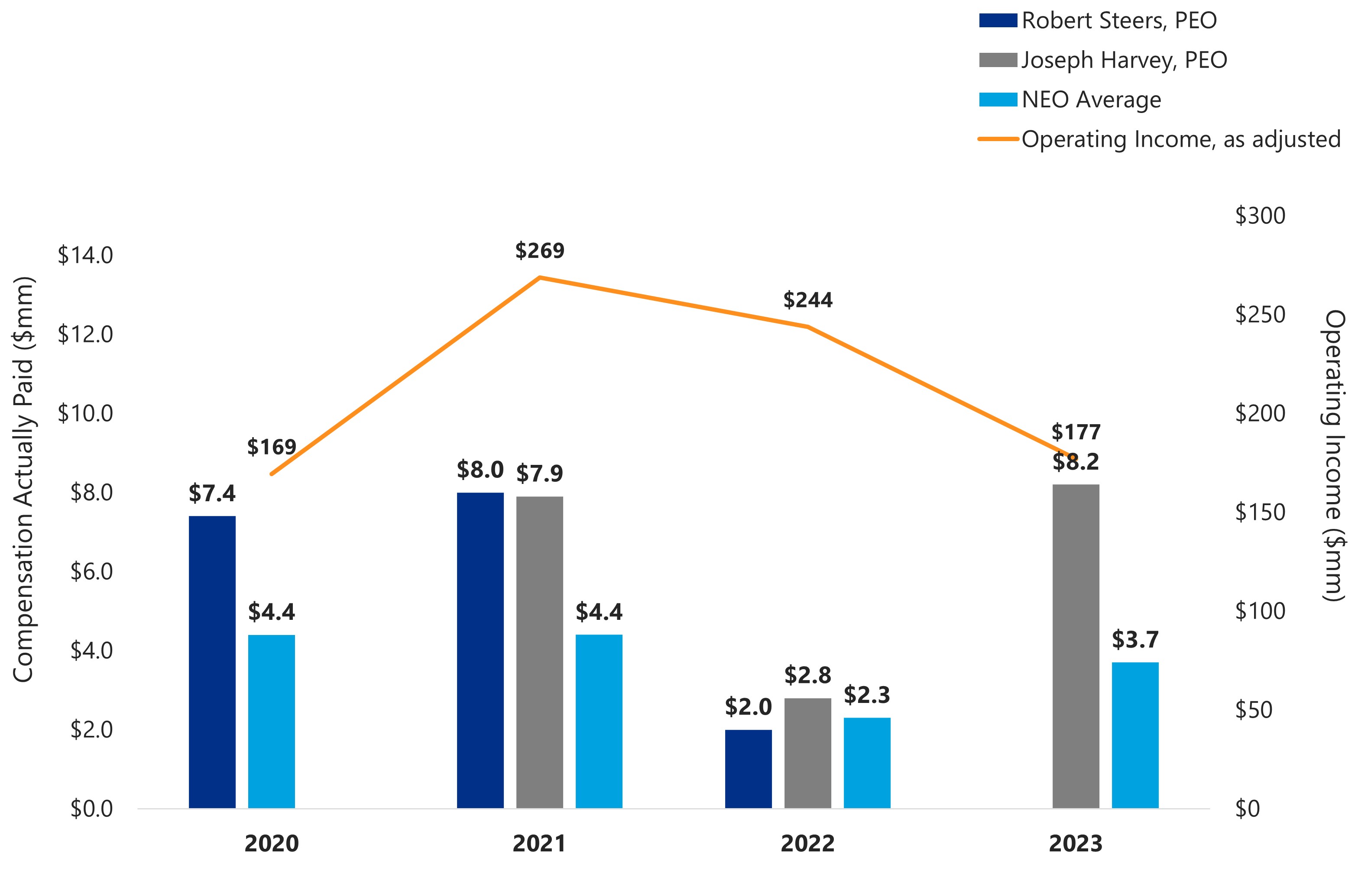 Operating Income.jpg