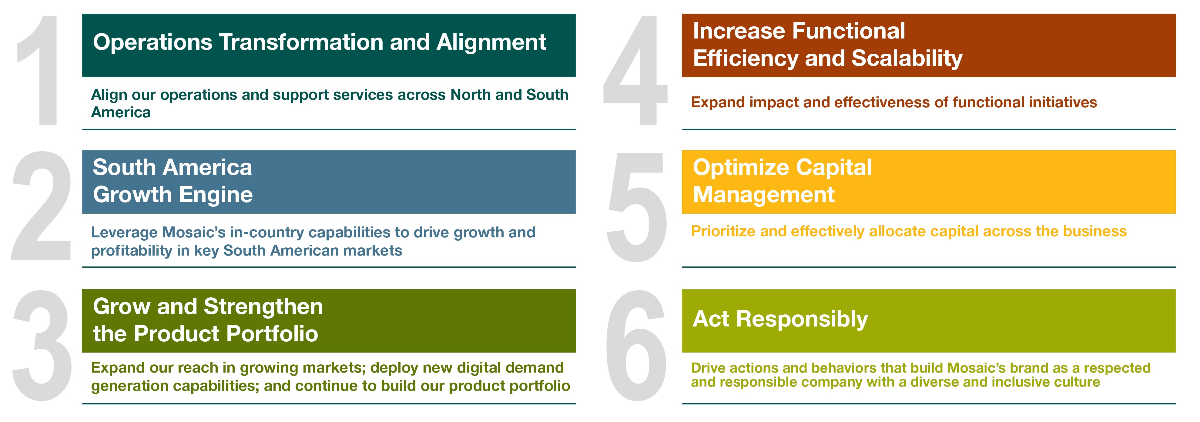 Executing Our Strategy - 2023 Proxy.jpg