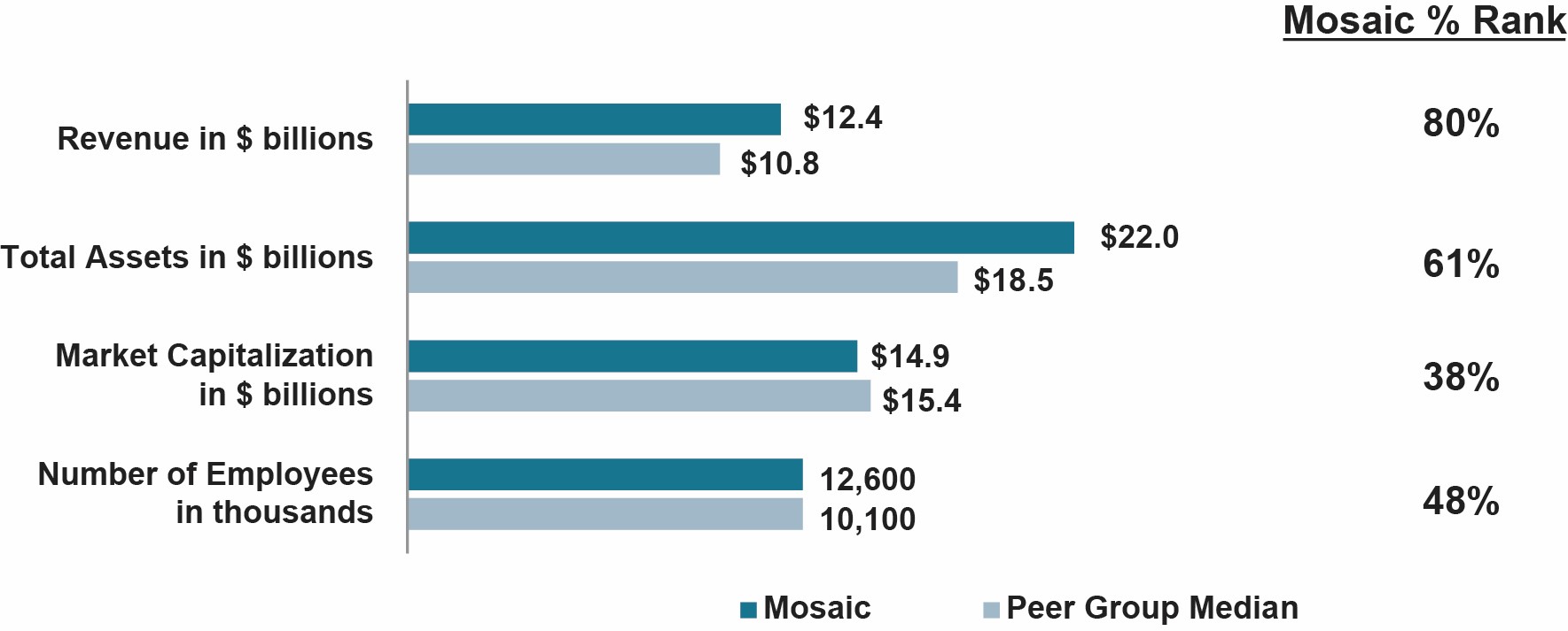 Peer Group Median Financial Performance (August 2021).jpg