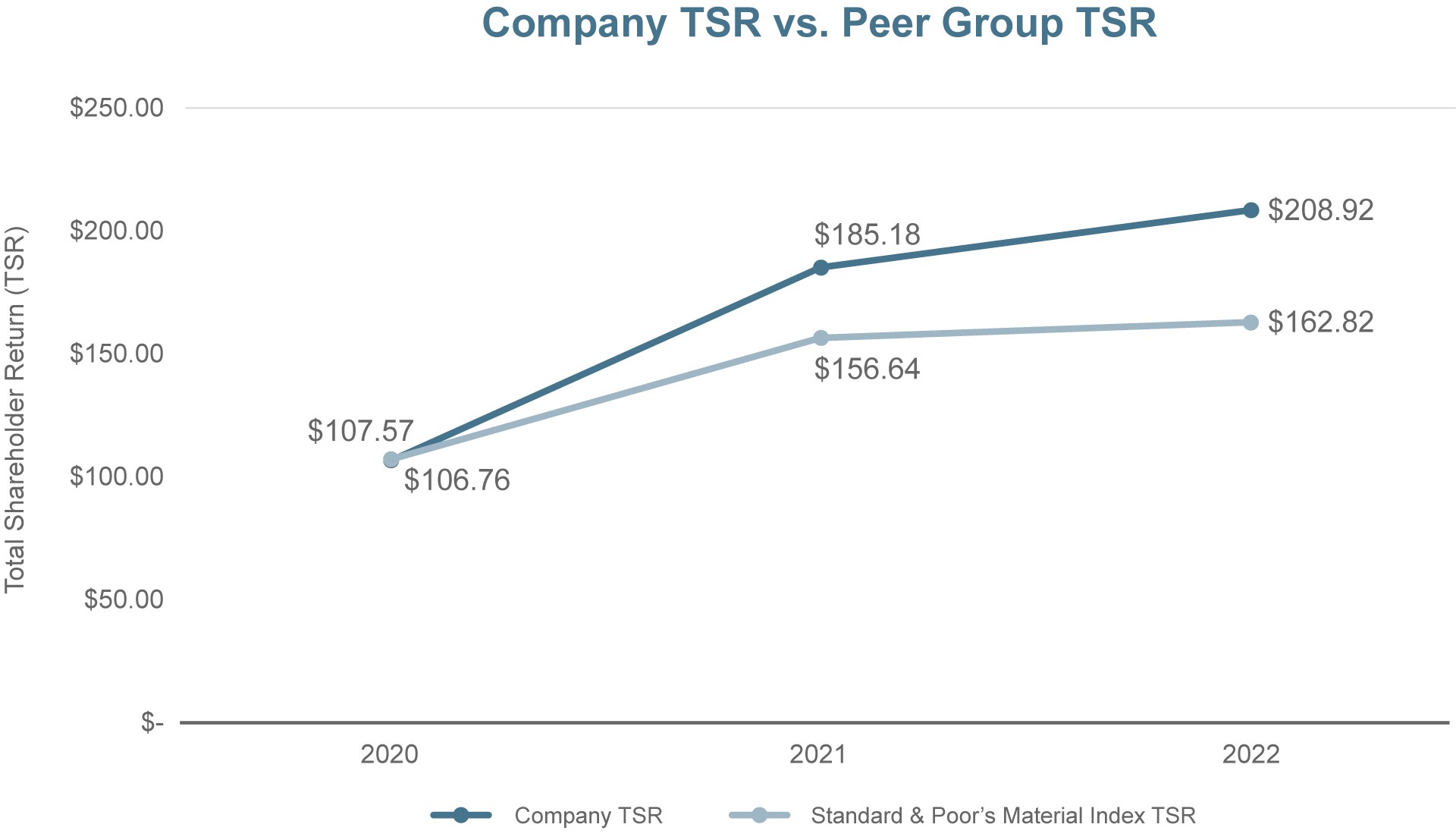 PVP - Company TSR vs Peer Group TSR.jpg