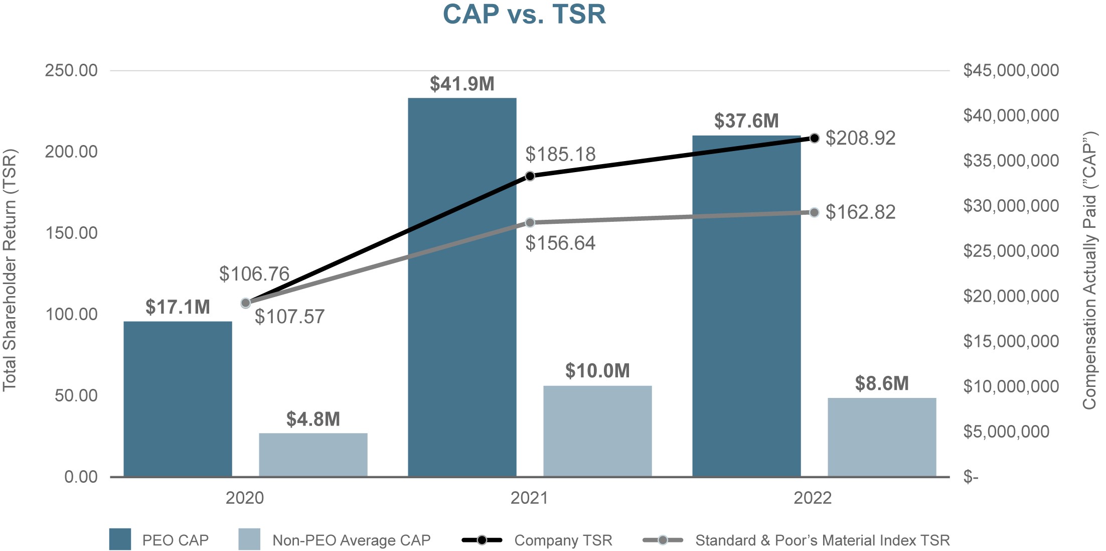 PVP - CAP vs TSR.jpg