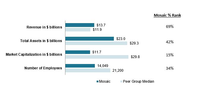 Mosaic % Rank image.jpg
