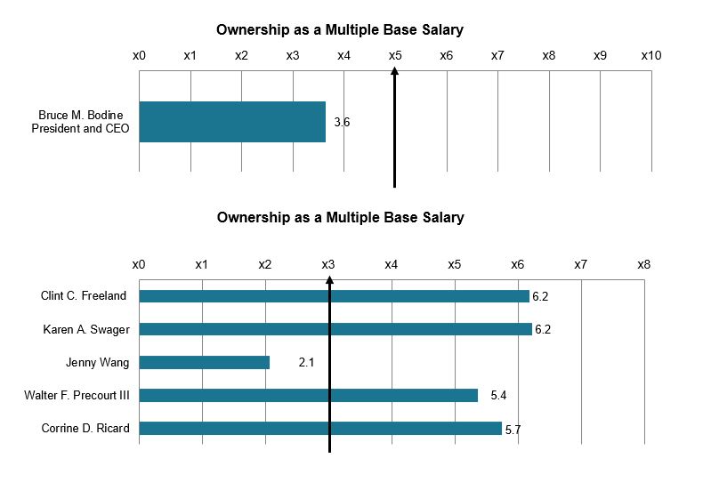 Ownership Table 2024.jpg