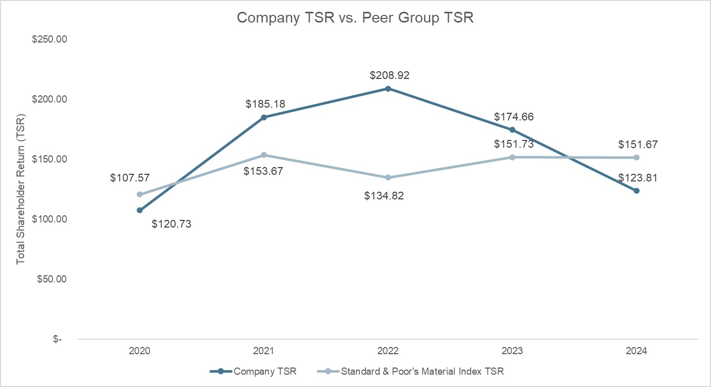Company TSR v Peer TSR.jpg