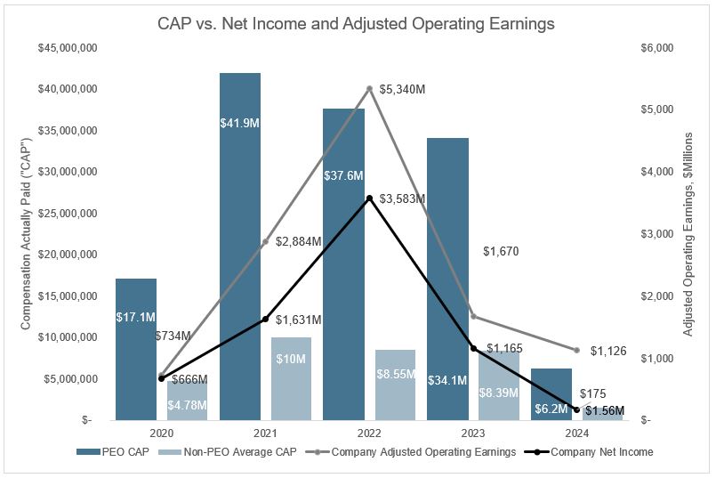 Cap v Net Income.jpg