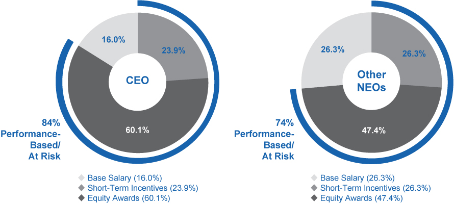 [MISSING IMAGE: tm229843d1-pc_ceopn.jpg]