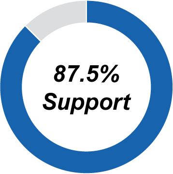 [MISSING IMAGE: tm229843d1-pc_supportpn.jpg]