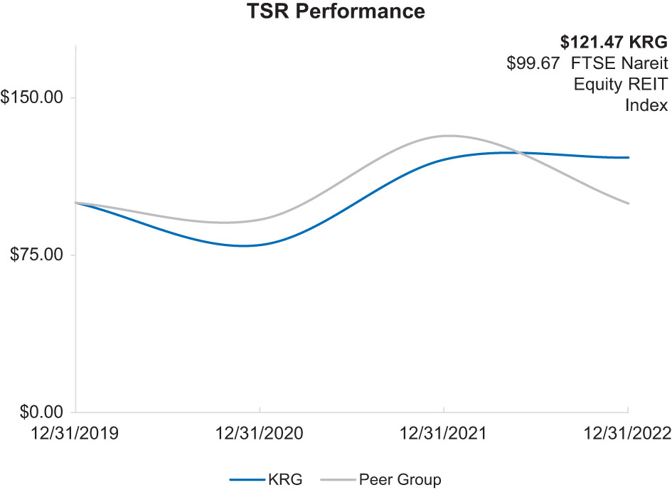 [MISSING IMAGE: bc_tsrperform-pn.jpg]