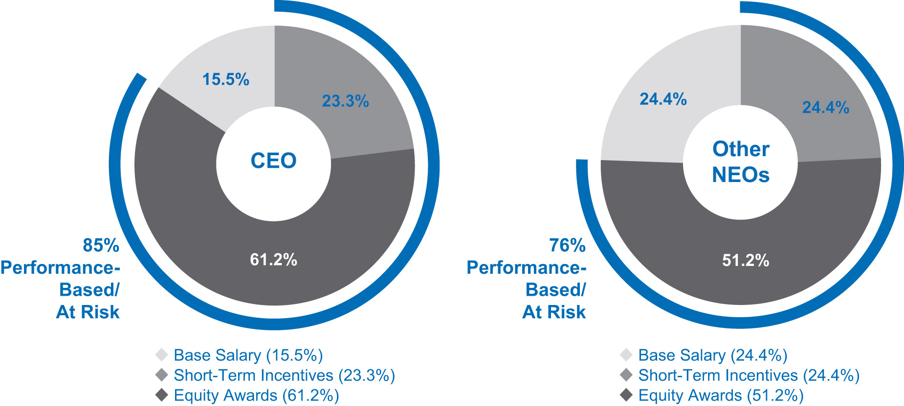 [MISSING IMAGE: pc_ceo-pn.jpg]