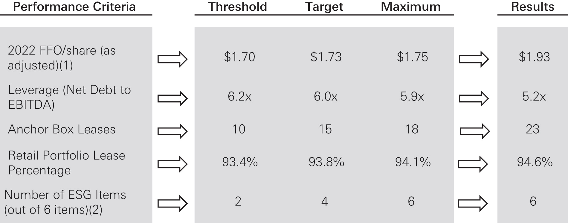 [MISSING IMAGE: tbl_performance-bw.jpg]