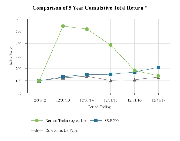 chart-3d82f9168e015e469e3.jpg