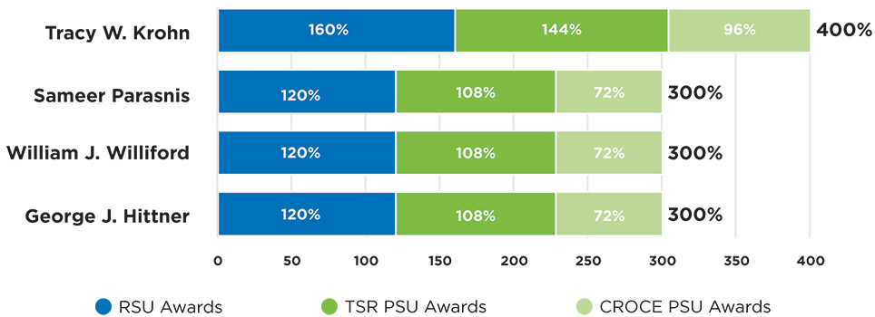 [MISSING IMAGE: bc_aggltiawards-pn.jpg]