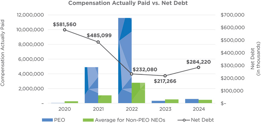 [MISSING IMAGE: bc_compvnetdebt-pn.jpg]