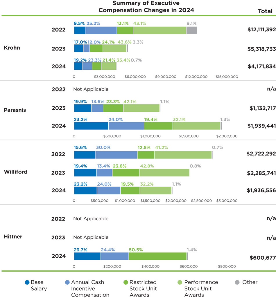 [MISSING IMAGE: bc_execcompchange-pn.jpg]