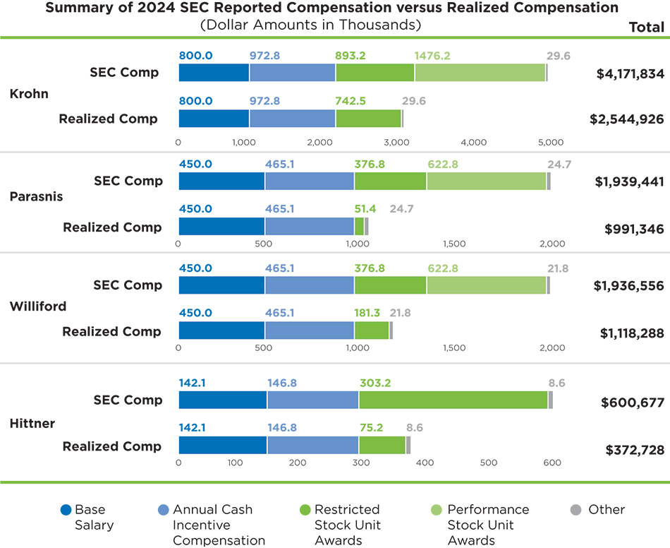 [MISSING IMAGE: bc_neoreportcomp-pn.jpg]