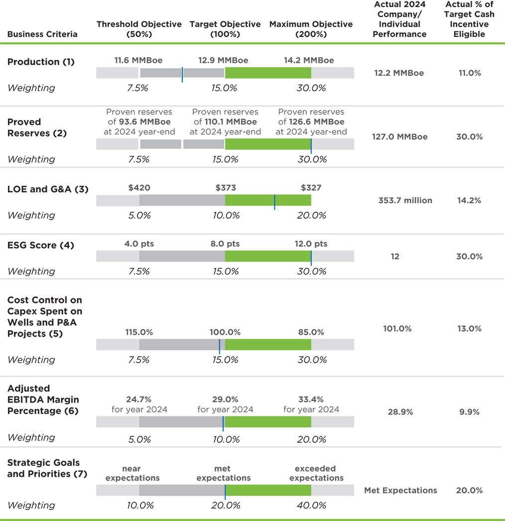 [MISSING IMAGE: bc_performancemetrics-pn.jpg]