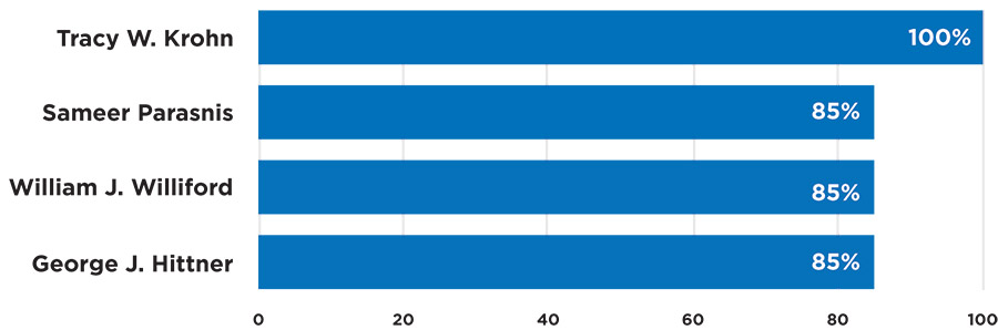 [MISSING IMAGE: bc_targcashincent-pn.jpg]
