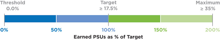 [MISSING IMAGE: bc_thresholdnew-pn.jpg]