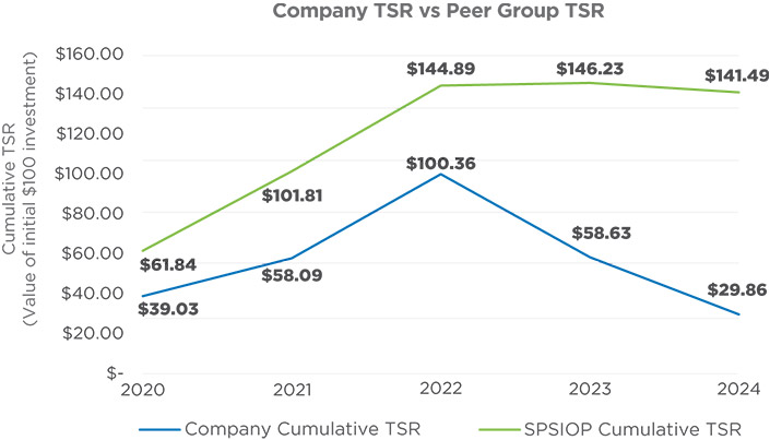 [MISSING IMAGE: lc_spsioptsr-pn.jpg]