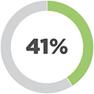 [MISSING IMAGE: pc_howweengaged-pn.jpg]