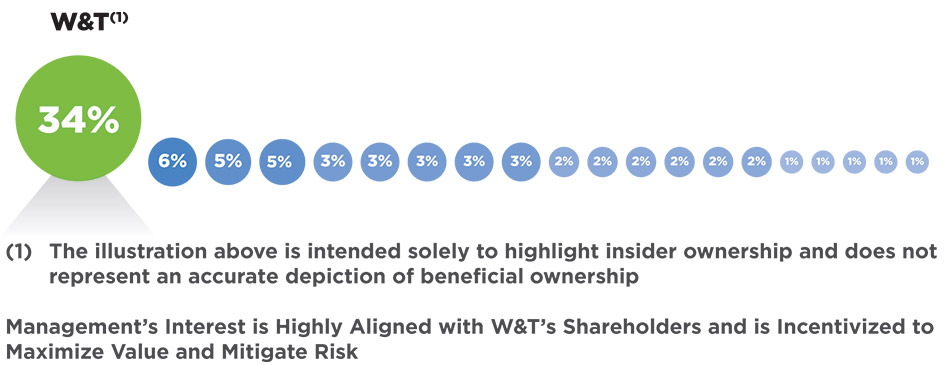 [MISSING IMAGE: pc_insiderownership-pn.jpg]