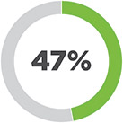 [MISSING IMAGE: pc_whoweengaged-pn.jpg]