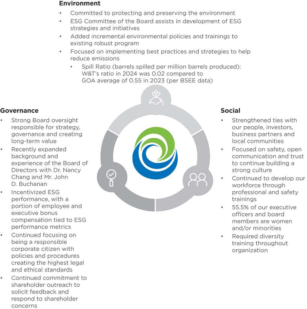 [MISSING IMAGE: tb_esghighlights-pn.jpg]